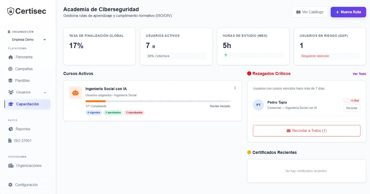 Panel de la academia en Certisec: tasa de finalización global, usuarios activos y cobertura, horas de estudio, usuarios en riesgo que requieren atención, cursos activos y rezagados críticos